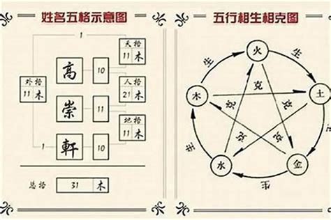 三才五行|名字的三才配置与五行的关系